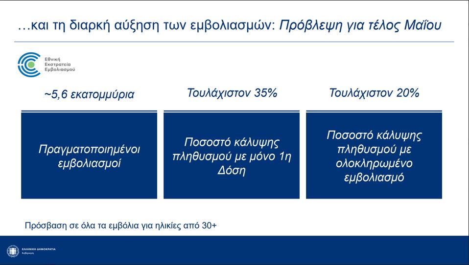 Βήματα ελευθερίας: Τέλος στο SMS, παράταση ωραρίου ως τις 00.30, με τρεις όρους η μετακίνηση προς τα νησιά-4