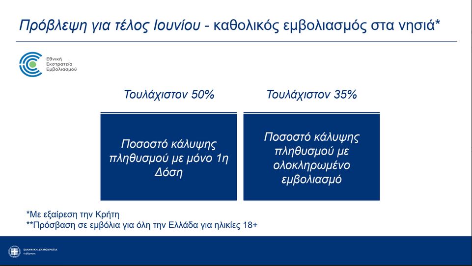Βήματα ελευθερίας: Τέλος στο SMS, παράταση ωραρίου ως τις 00.30, με τρεις όρους η μετακίνηση προς τα νησιά-5