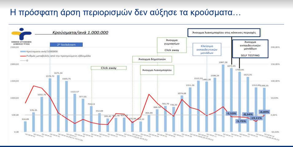 Βήματα ελευθερίας: Τέλος στο SMS, παράταση ωραρίου ως τις 00.30, με τρεις όρους η μετακίνηση προς τα νησιά-2