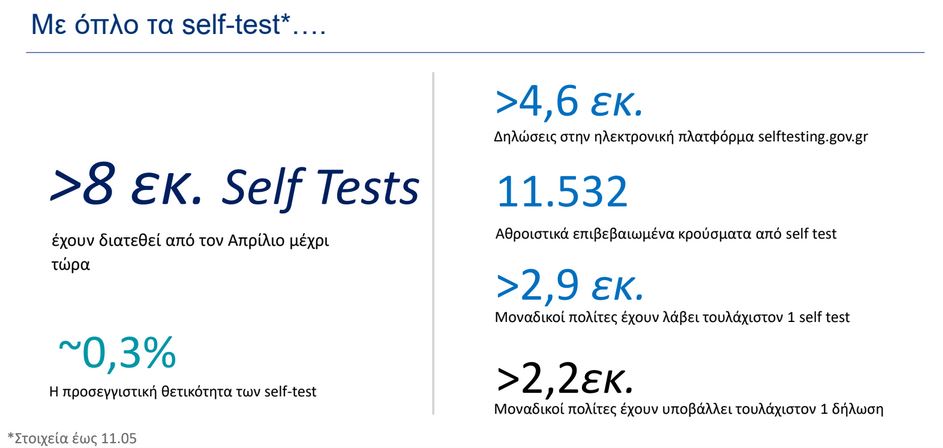 Βήματα ελευθερίας: Τέλος στο SMS, παράταση ωραρίου ως τις 00.30, με τρεις όρους η μετακίνηση προς τα νησιά-3