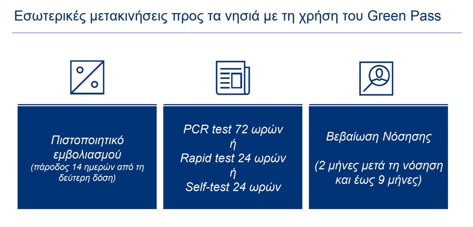 Πώς θα ταξιδεύουμε στα νησιά από την Παρασκευή-1