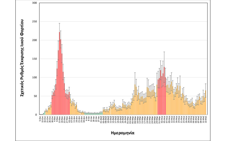 Θεσσαλονίκη: Νέα αύξηση στο ιικό φορτίο των λυμάτων-1