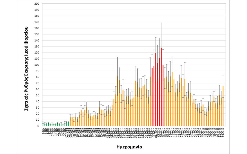 Θεσσαλονίκη: Νέα αύξηση στο ιικό φορτίο των λυμάτων-2