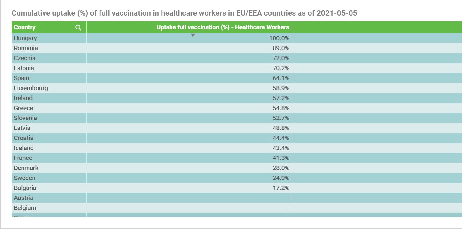 Εμβολιασμoί υγειονομικών στην Ευρώπη: Η θέση της Ελλάδας-3