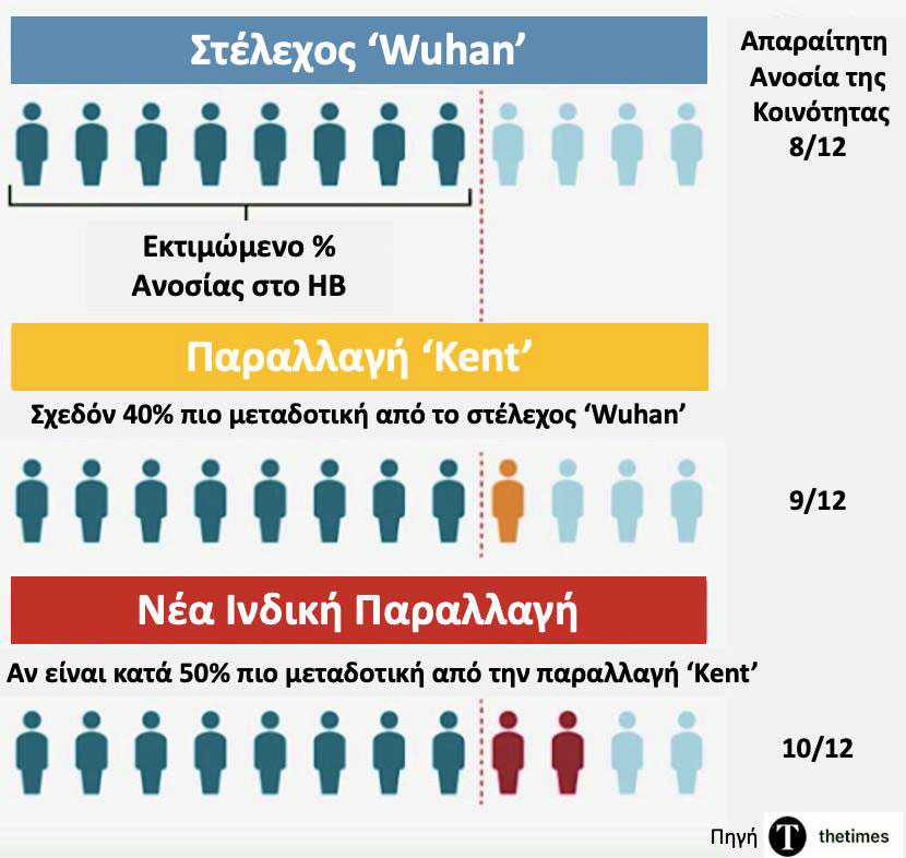 Μόσιαλος: Θα έχουν πρόβλημα όσοι δεν έχουν εμβολιαστεί-1