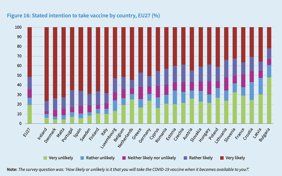 Έρευνα: Πώς τα social media «απειλούν» το τείχος ανοσίας-1