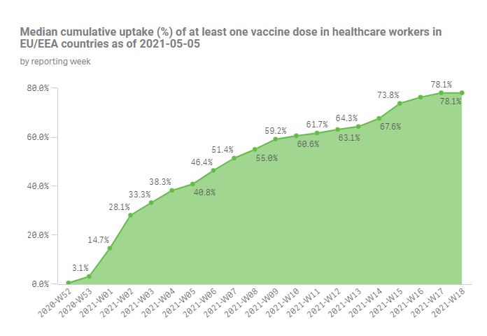 Εμβολιασμoί υγειονομικών στην Ευρώπη: Η θέση της Ελλάδας-2