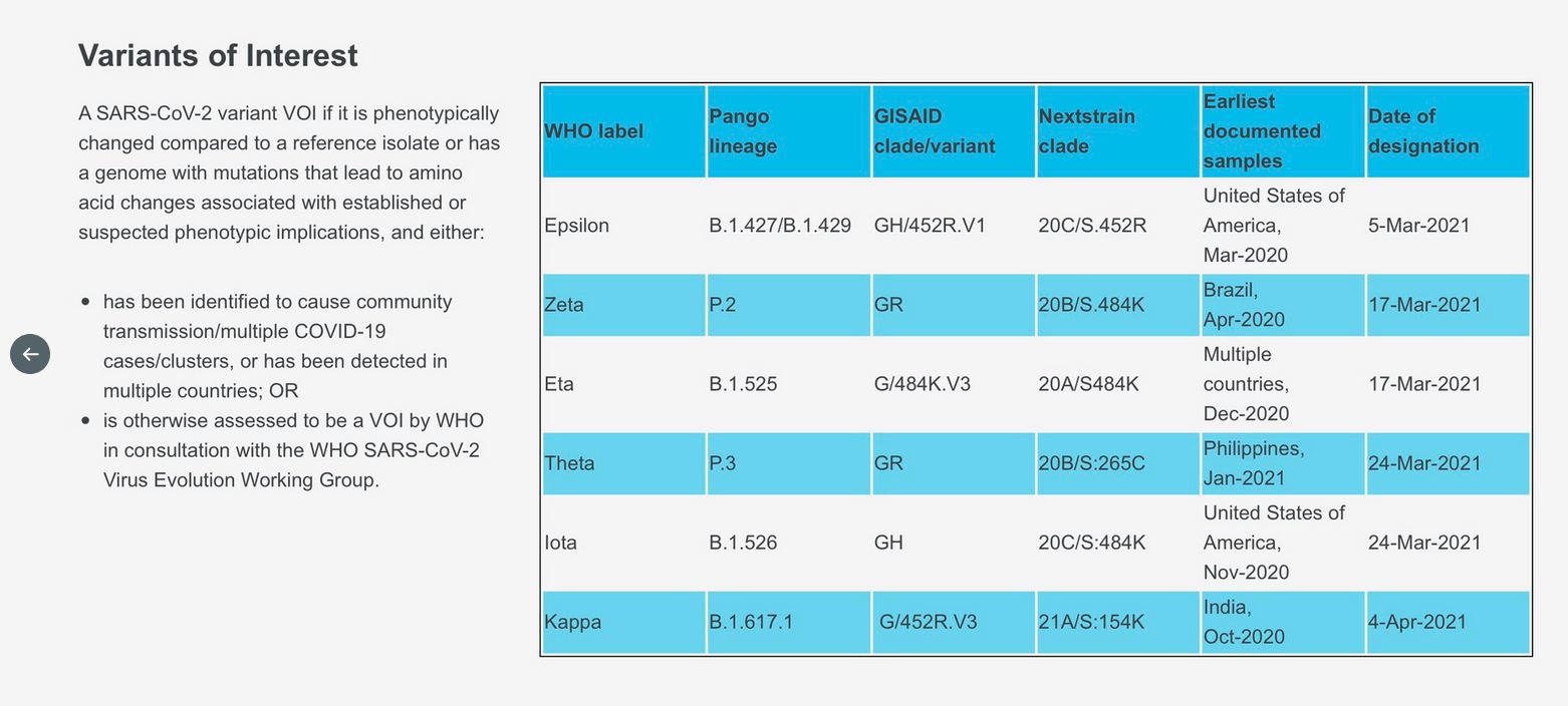 ΠΟΥ: Με ελληνικά γράμματα οι ονομασίες των μεταλλάξεων του κορωνοϊού-2
