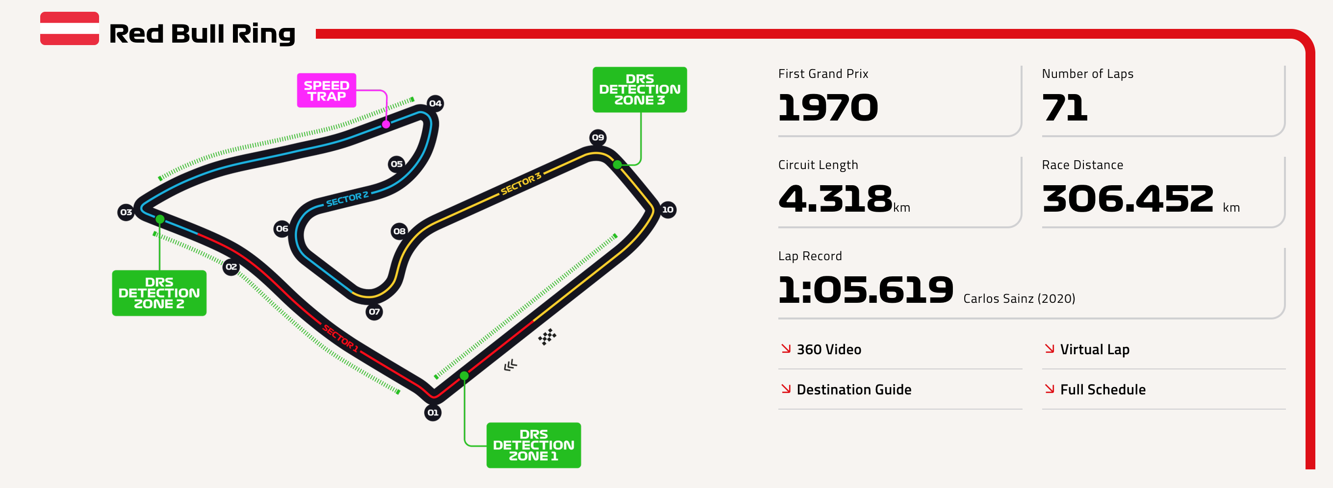 Formula 1: H Red Bull βγάζει «φτερά»-1