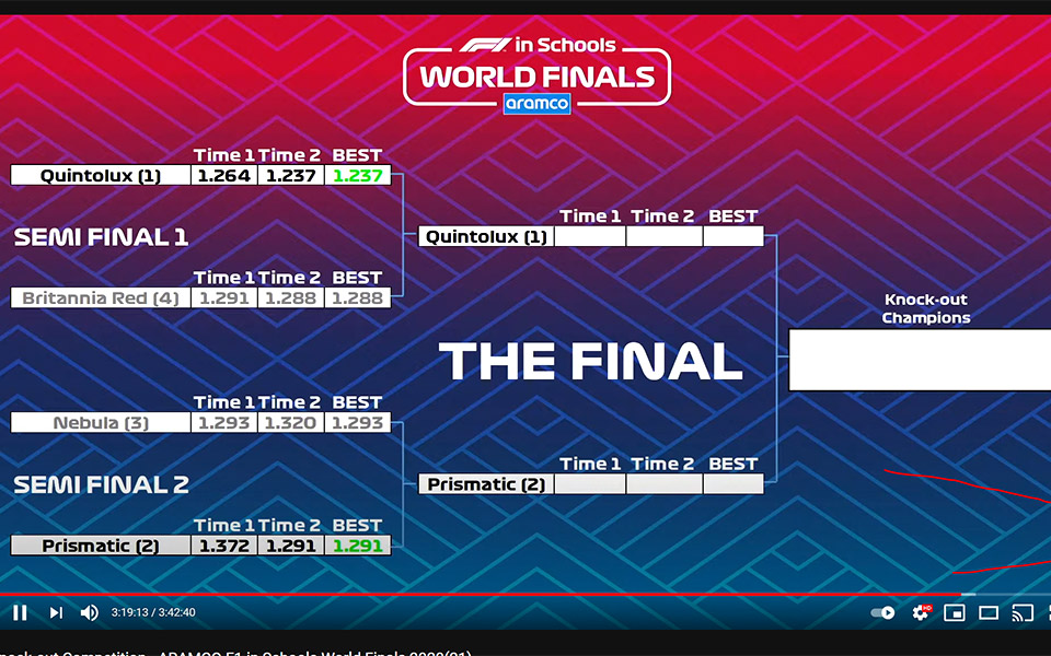 7η-θέση-για-τη-μαθητική-ομάδα-prismatic-σ-561398563