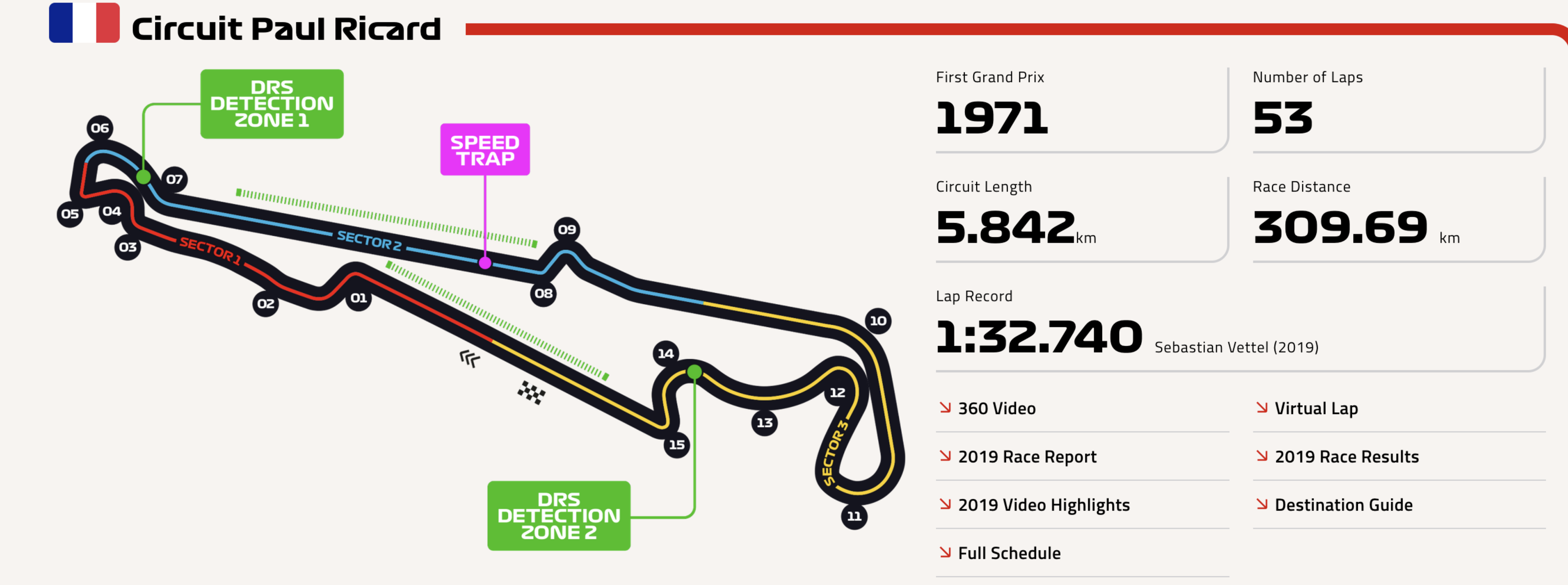 Formula 1: Προσδοκία εξέλιξης ή καθηλωτική βεβαιότητα;-1