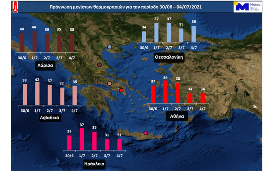 Καιρός: Πρόγνωση μεγίστων θερμοκρασιών