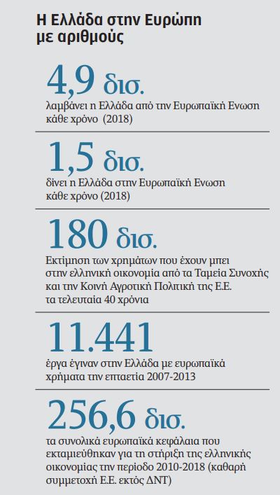 Πώς άλλαξαν την Ελλάδα 40 χρόνια στην Ευρώπη-1