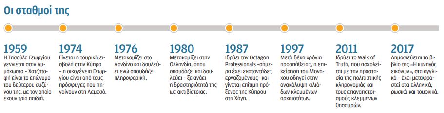 Η επίμονη κυνηγός λαθρεμπόρων τέχνης-2