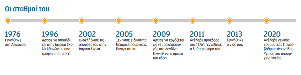 Μάριος Θεμιστοκλέους στην «Κ»: Επρεπε να κινηθούμε «καταδρομικά»-2