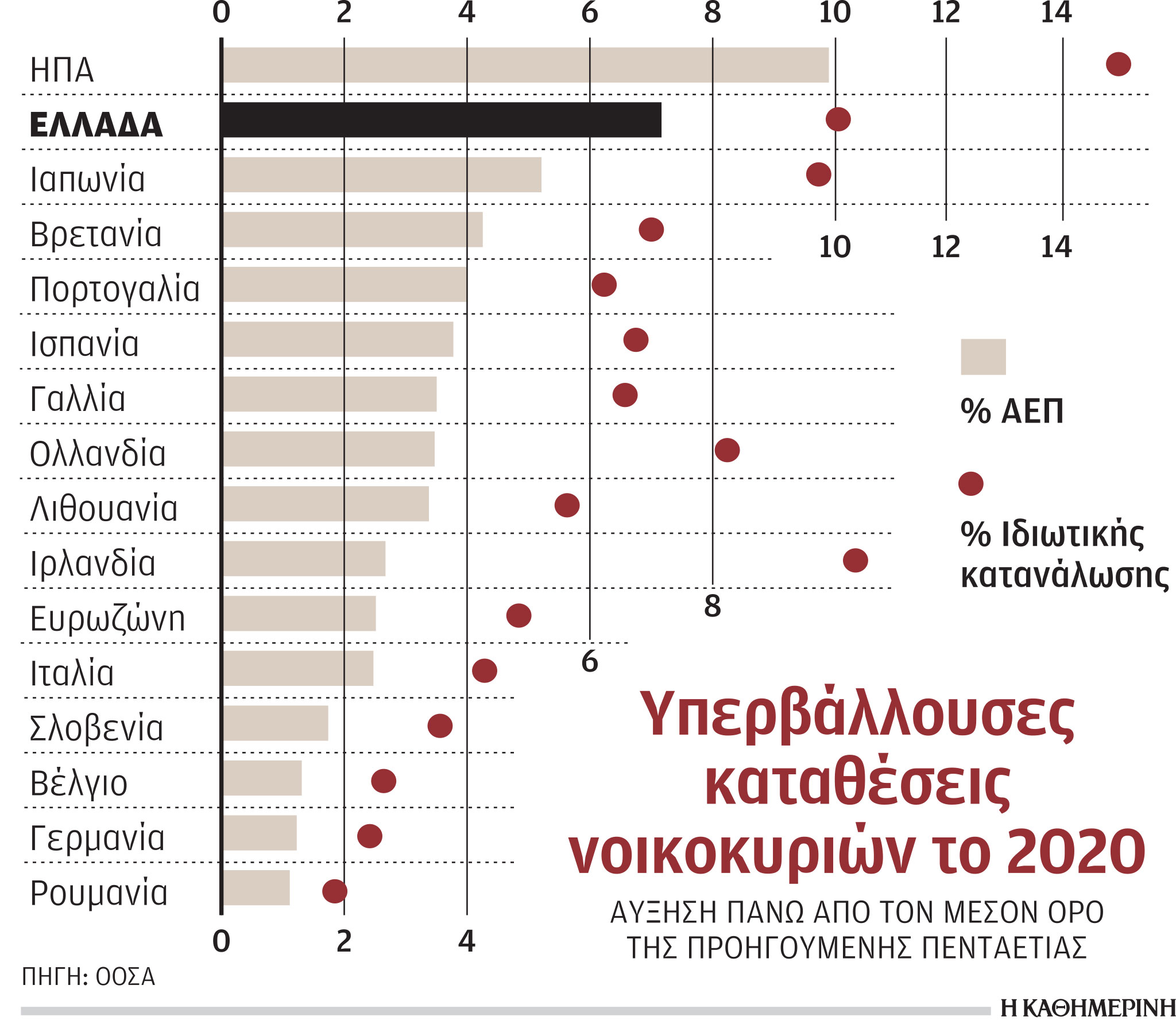 Ανάπτυξη: Καταθέσεις και επενδύσεις, οι 2 μοχλοί-1