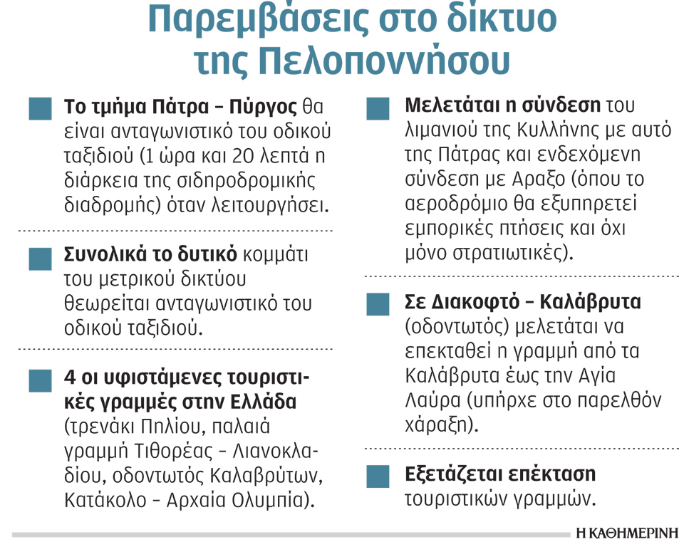 Τα ευρώ να έρθουν και το τρένο θα σφυρίξει ξανά-1