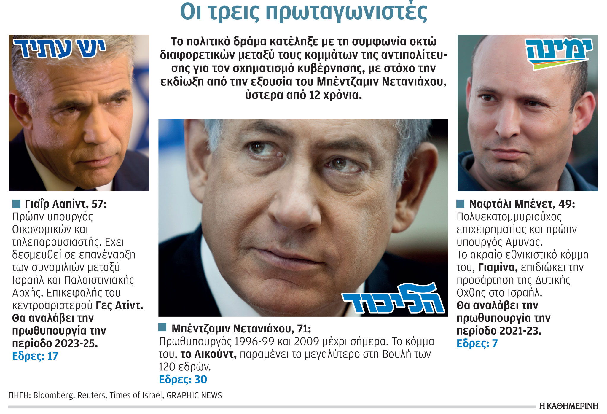 Η πιο απίθανη κυβέρνηση του Ισραήλ-1