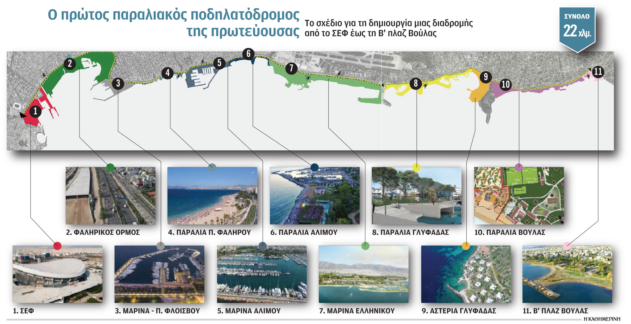 Περισσότερος χώρος για το ποδήλατο στην Αθήνα-1