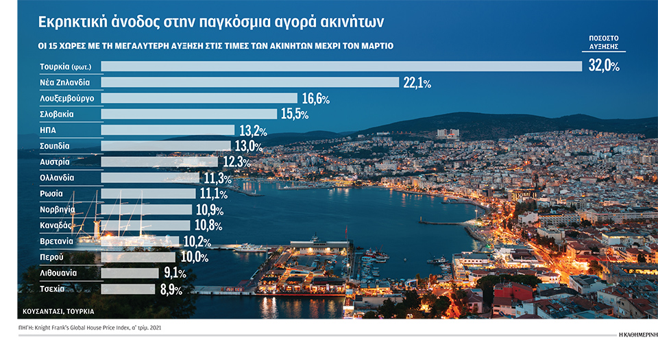Πληθαίνουν τα σημάδια για νέες «φούσκες»-1