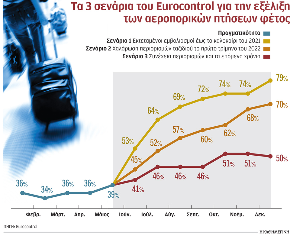 Στα 7,2 δισ. ο στόχος για τα τουριστικά έσοδα-1