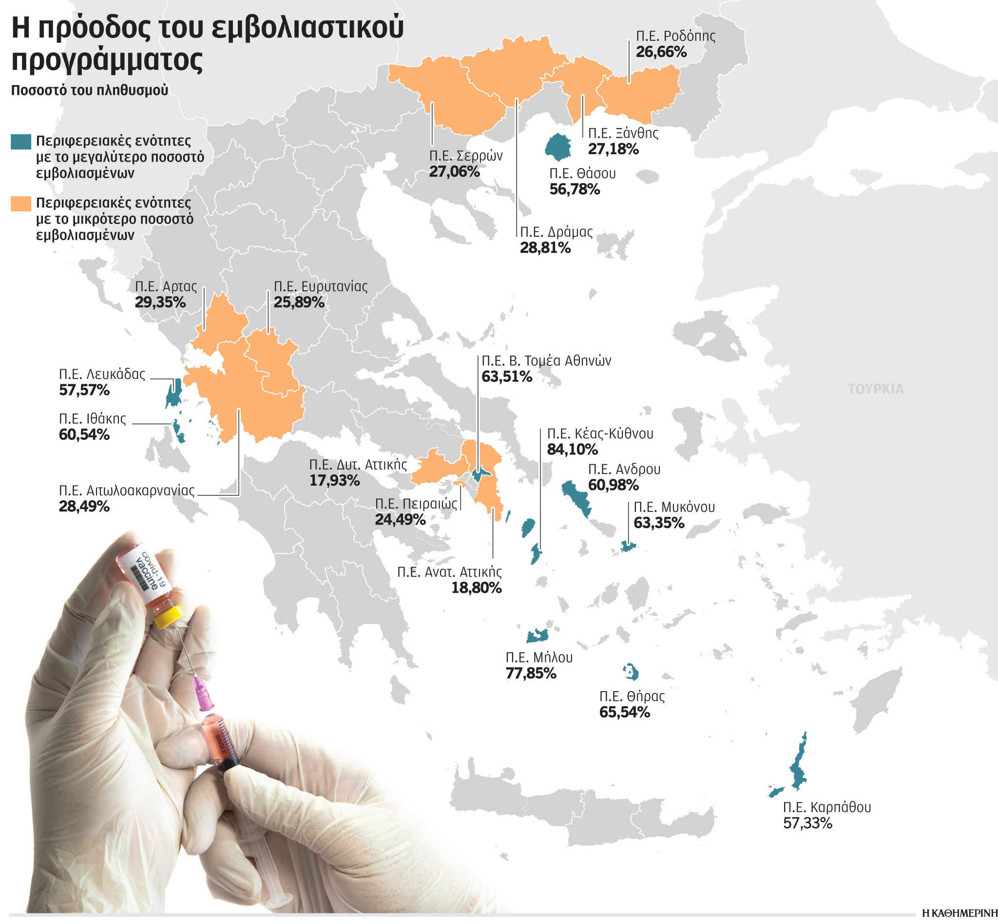 Μαύρες τρύπες στον εμβολιασμό-1
