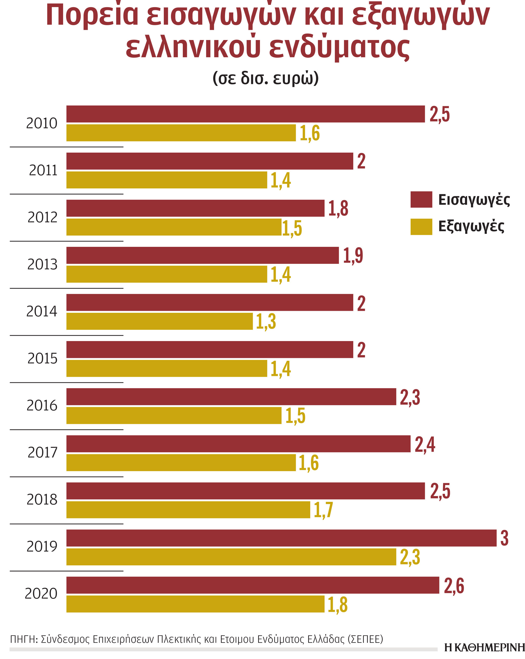Η κλωστοϋφαντουργία επιστρέφει στην Ευρώπη-1