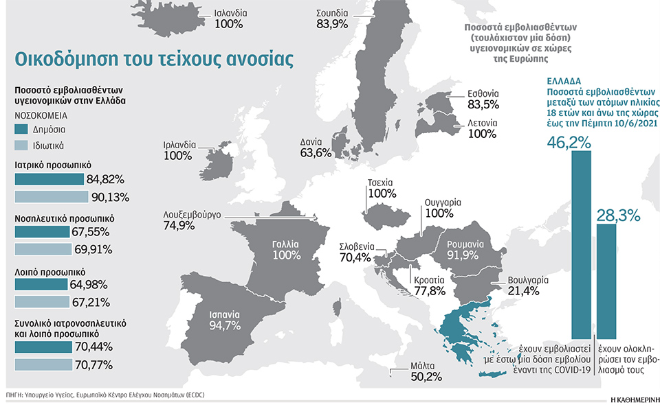 «Εμβολιαστείτε και προστατέψτε ασθενείς, φίλους και οικογένεια»-1
