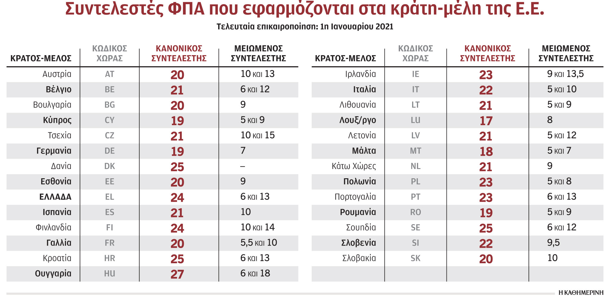 Ακριβότερες οι αγορές από το εξωτερικό-1