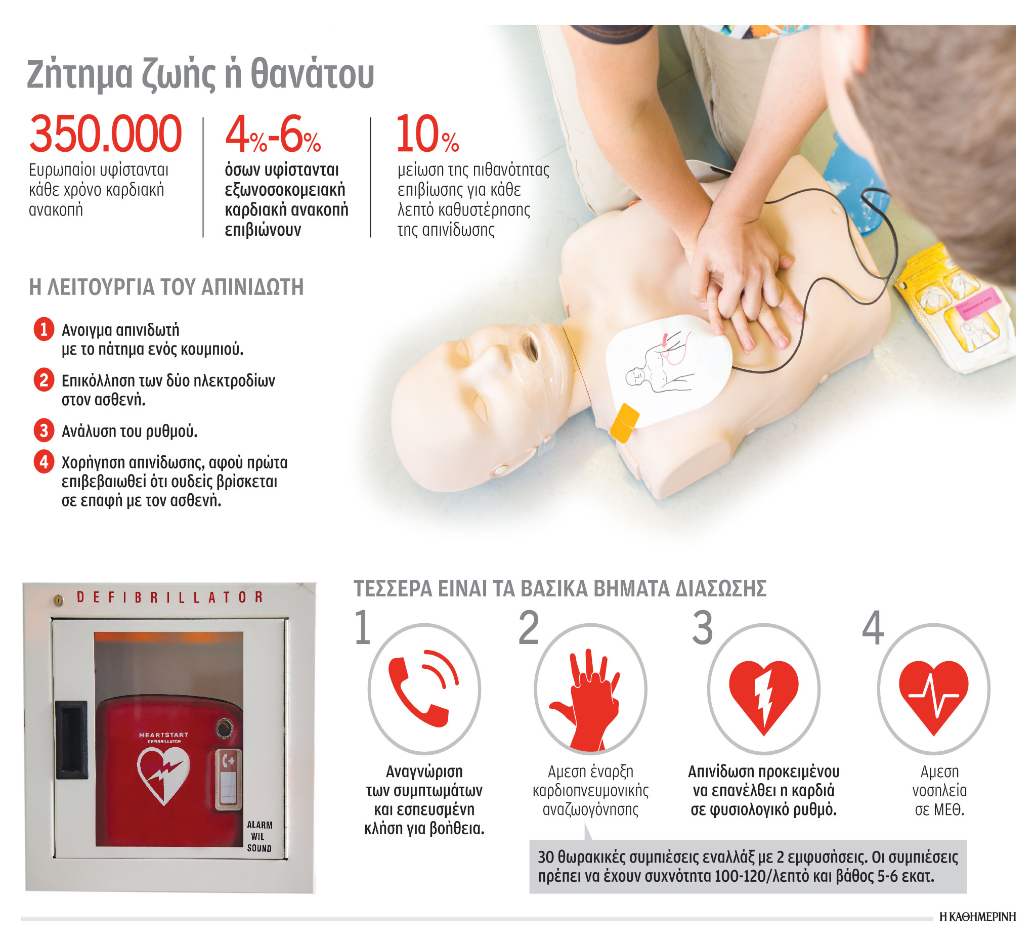 Οι απινιδωτές σώζουν ζωές – Πολύτιμος οδηγός το εγχείρημα της Δράμας-1
