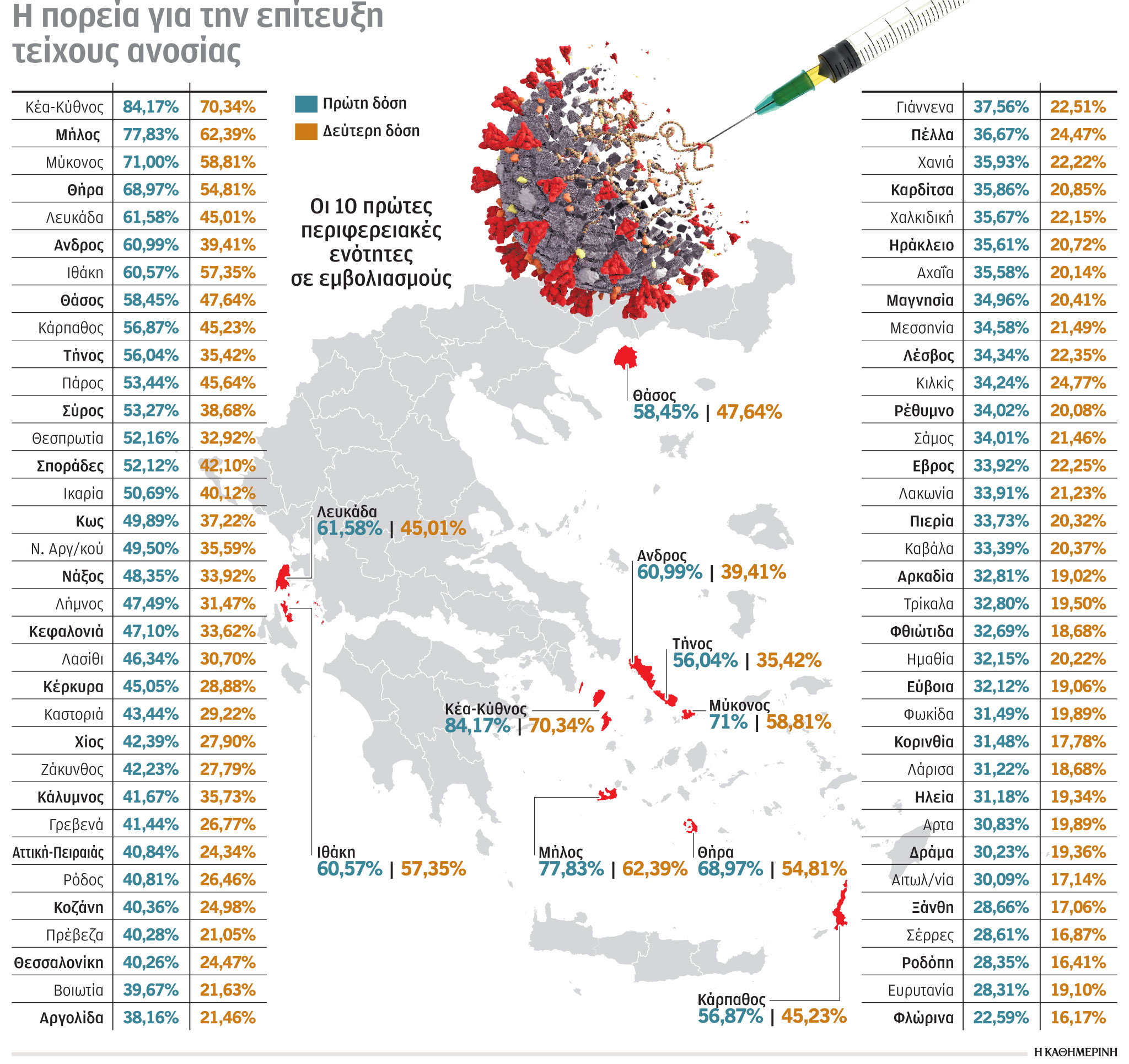 Ο «χάρτης» των εμβολιασμών: Τα ποσοστά ανά νομό και νησί-1