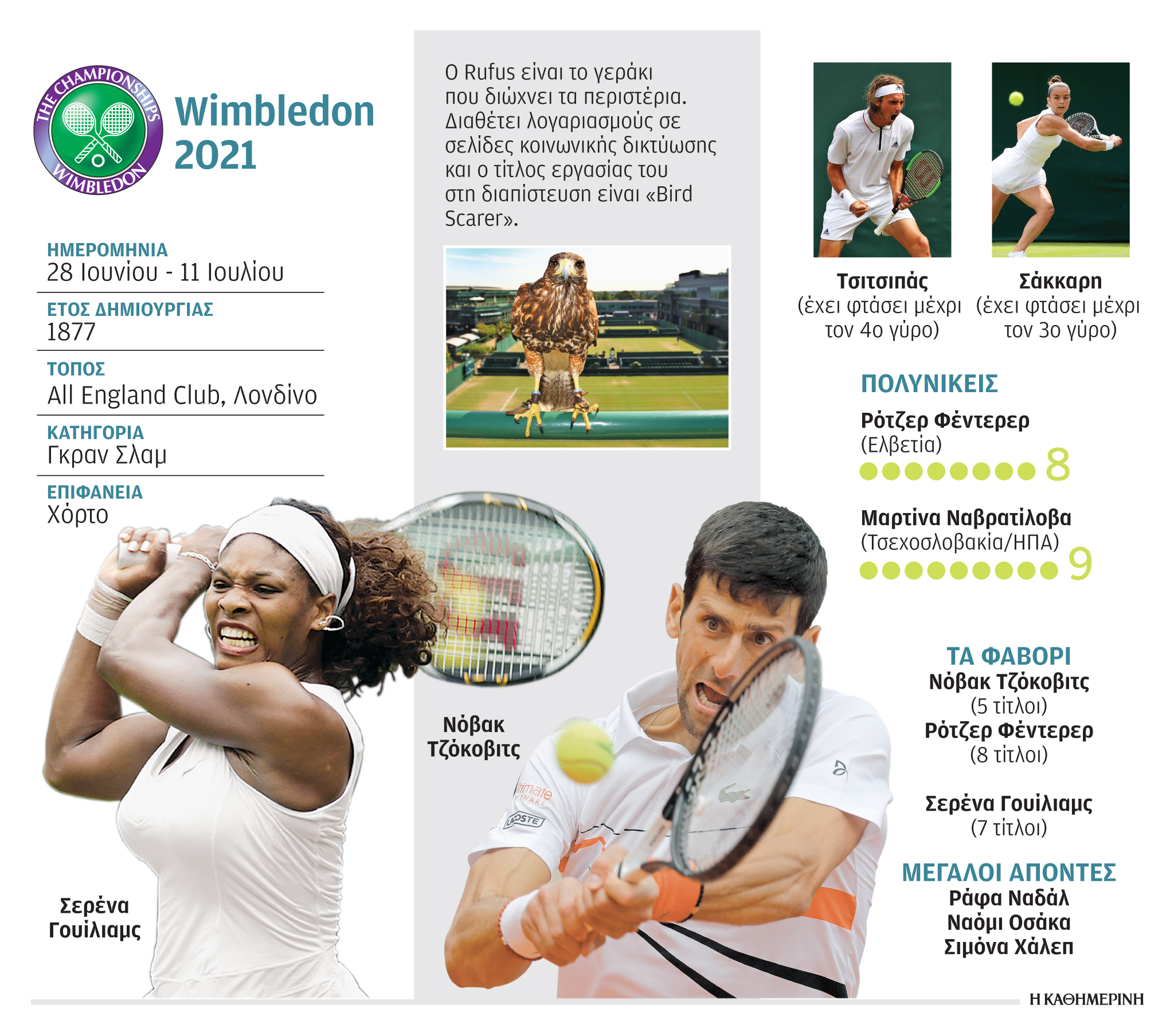 Ώρα κορυφής στο Γουίμπλεντον-1