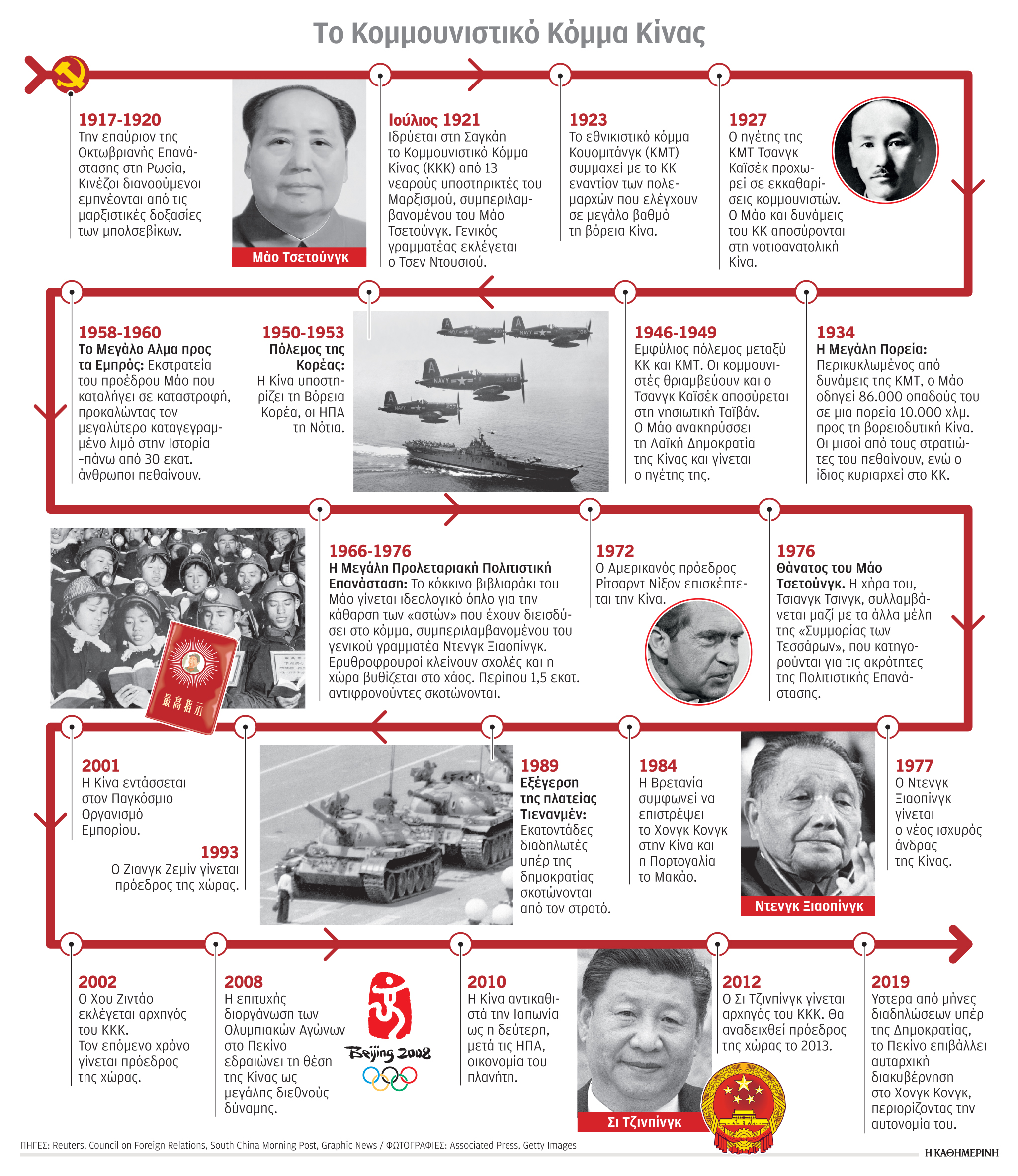 Από τη νίκη του Μάο στο όνειρο του Σι-1