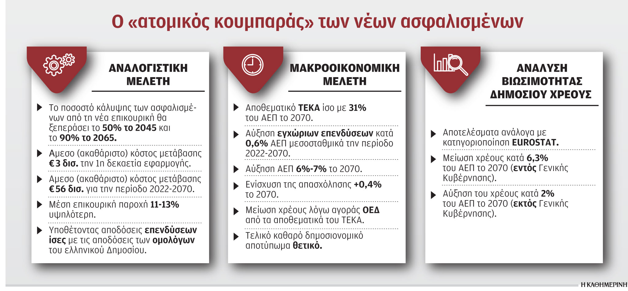 Επικουρικές συντάξεις: Αλλαγή σελίδας το 2022-1