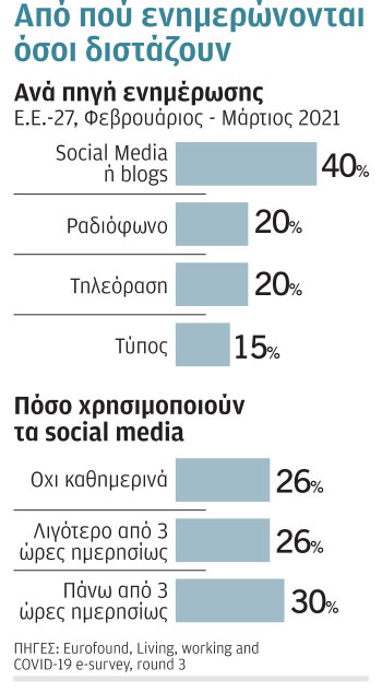 Πώς τα social media διαμορφώνουν αρνητές εμβολίων-1