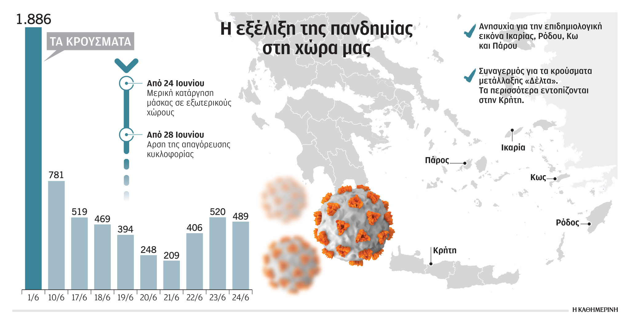 «Εμβόλιο πρώτα και μετά βουτιές!»-1