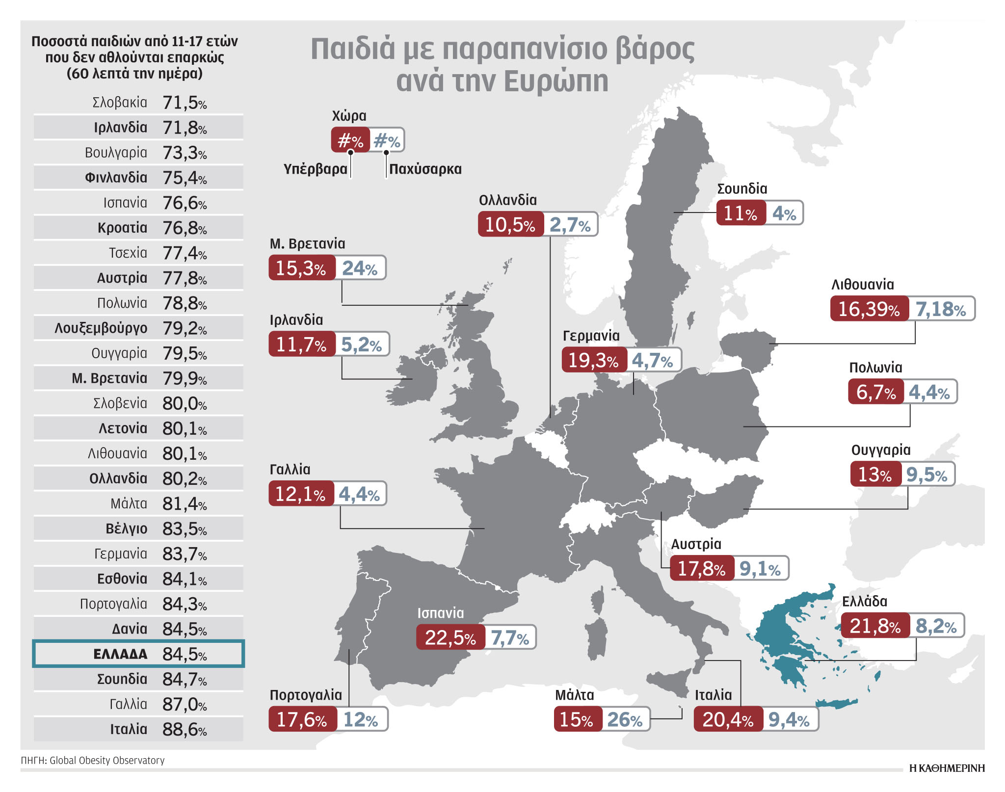 «Μου έκαναν τη ζωή κόλαση για τα περιττά κιλά μου»-1