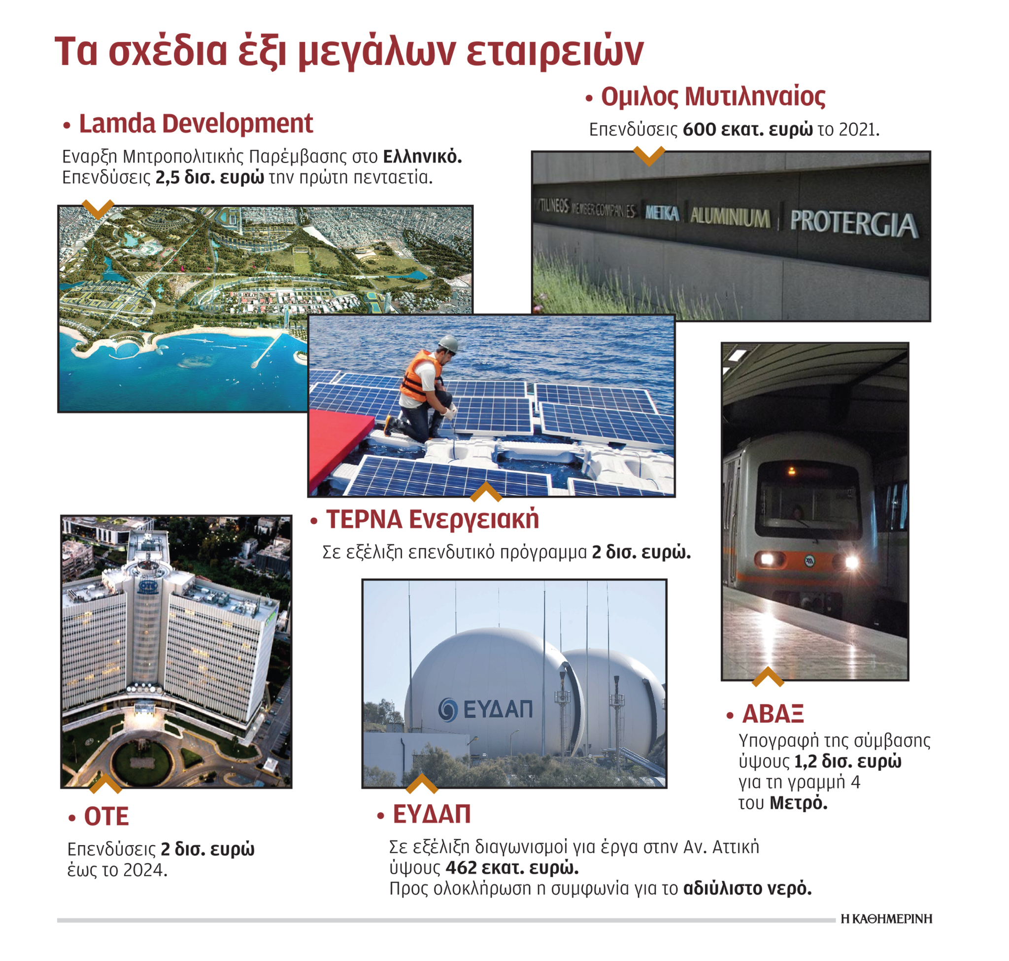 Νέες επενδύσεις και μηνύματα αισιοδοξίας από τις εισηγμένες-1