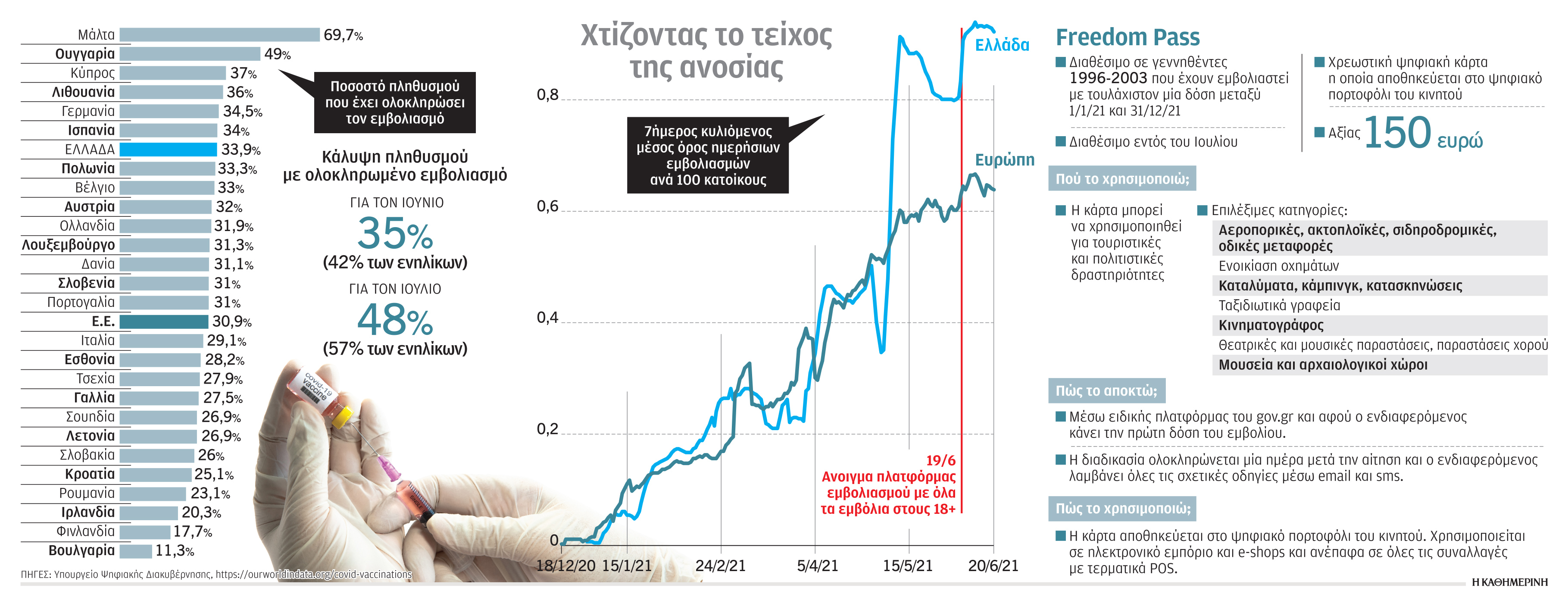 Κίνητρα στους νέους, προνόμια για όλους-1