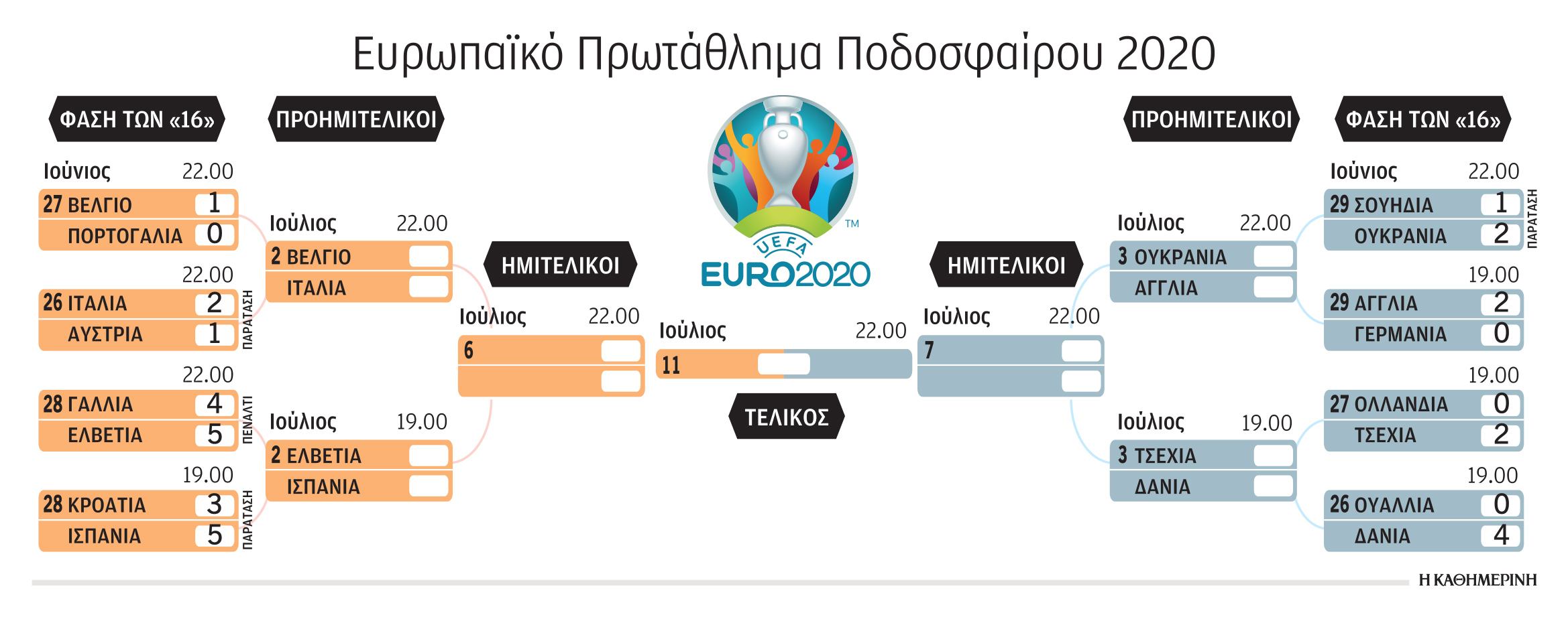 Στο τέλος κερδίζει… η Αγγλία-1