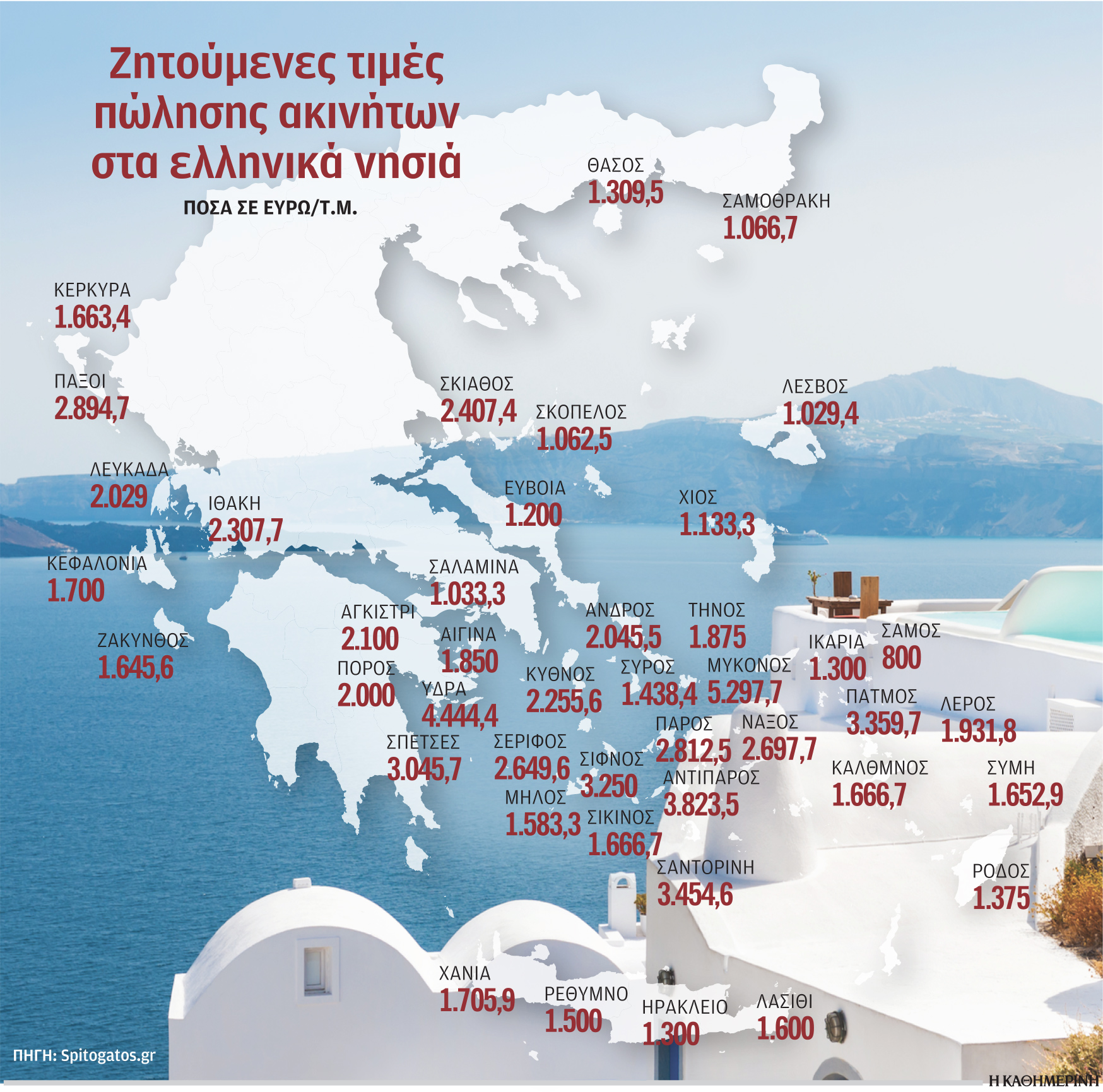 Πήραν φωτιά οι τιμές των εξοχικών στα νησιά-1