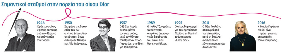 Επίδειξη Dior: Μια φωτογραφία κάνει την Αθήνα να ακτινοβολεί ξανά-1