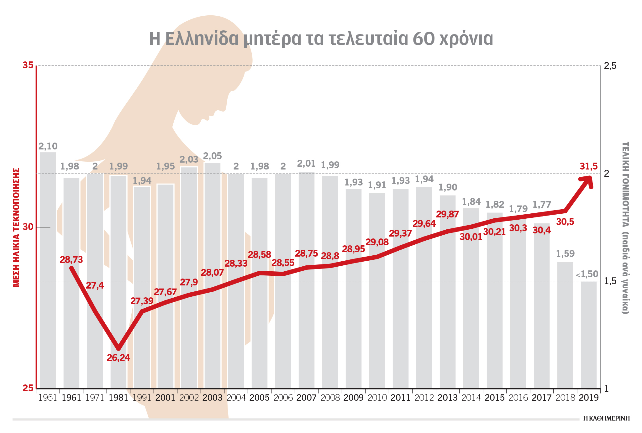Ανδρες και γυναίκες ισότιμοι στα ποσοστά υπογονιμότητας-1