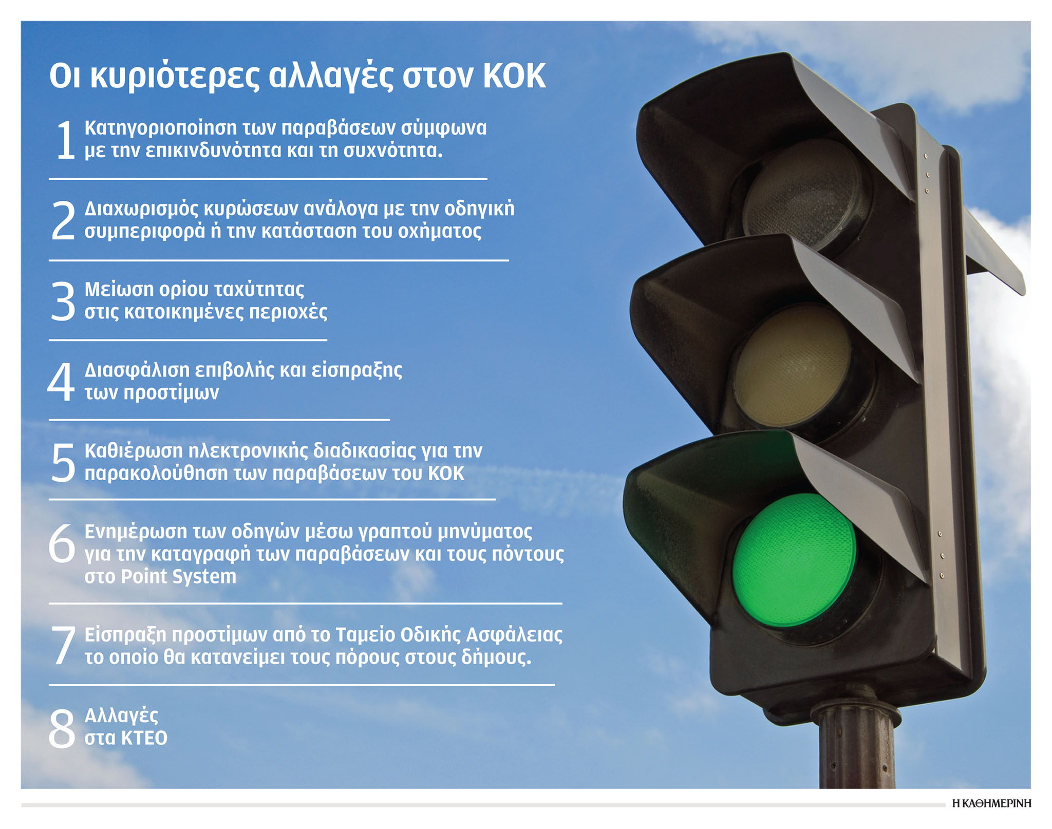 Έχετε μήνυμα στο κινητό για την οδική παράβασή σας-1