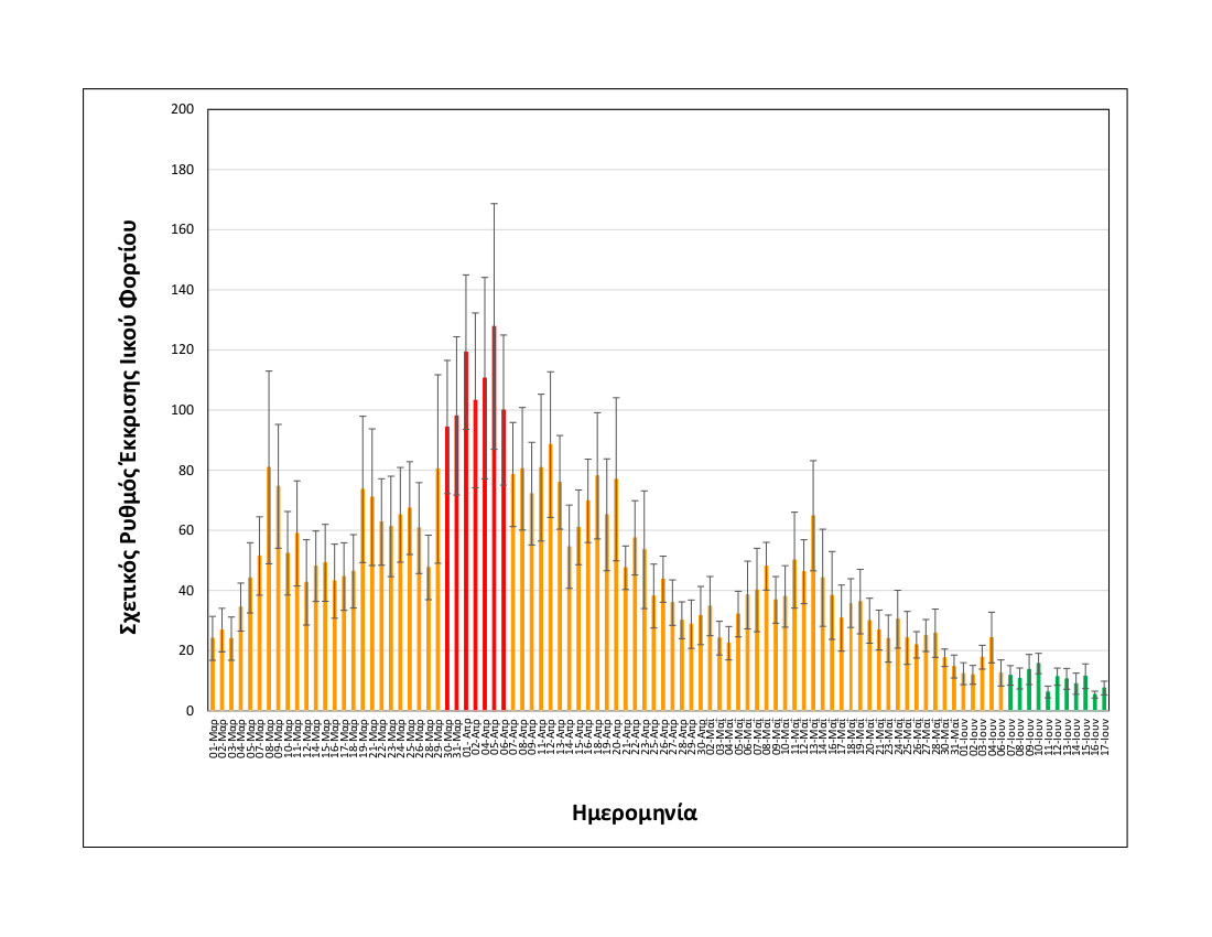 Κορωνοϊός – Θεσσαλονίκη: Σταθερά σε πτωτική τροχιά το ιικό φορτίο των λυμάτων-1
