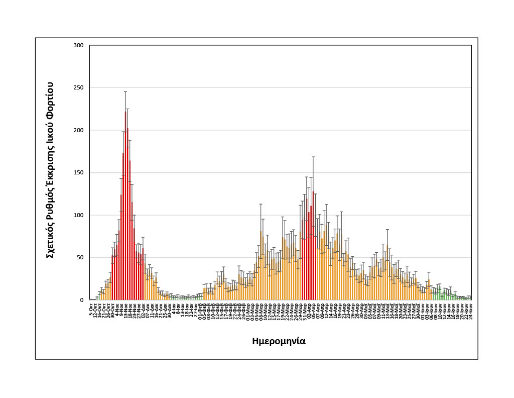 Θεσσαλονίκη: Σταθερά σε χαμηλό επίπεδο το ιικό φορτίο στα λύματα-1
