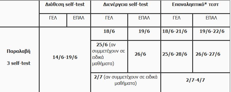 Tρία self-test σε εκπαιδευτικούς και μαθητές από την Δευτέρα-1