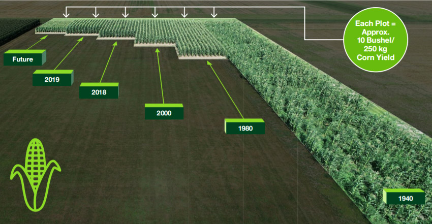Bayer: Υποστηρίζοντας την ευημερία της ανθρωπότητας και του πλανήτη-1