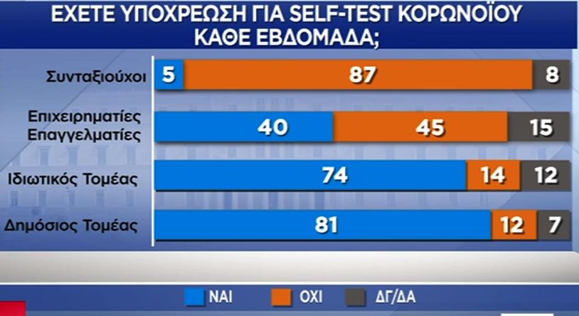 Δημοσκόπηση Pulse: «Ναι» στο εμβόλιο από επτά στους δέκα πολίτες-9