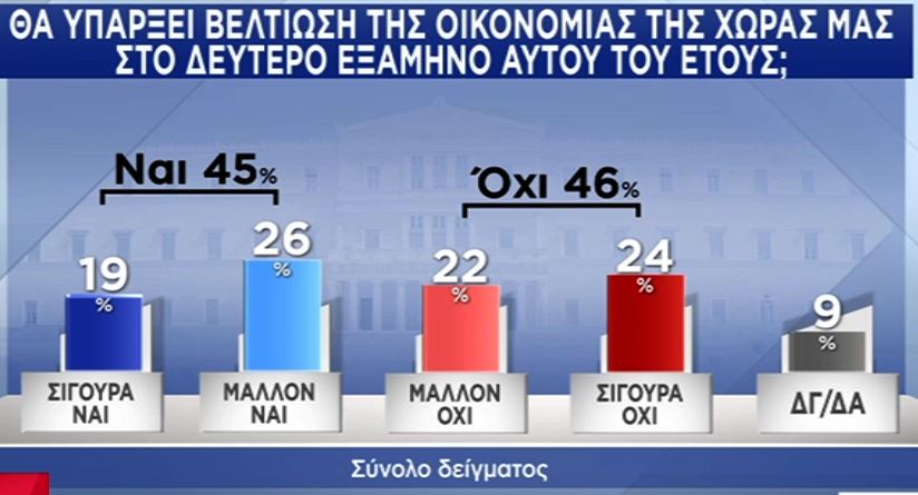 Δημοσκόπηση Pulse: Στις 14 μονάδες η διαφορά ΝΔ – ΣΥΡΙΖΑ-8